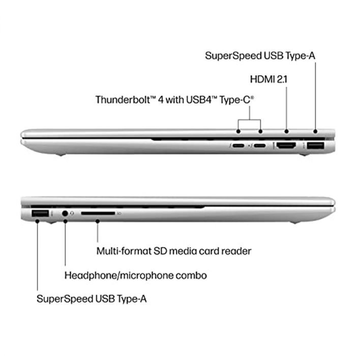 HP Envy X360 15 Core i5